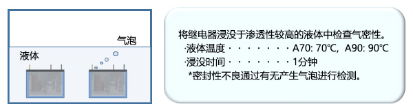 塑封型密封(气密)性